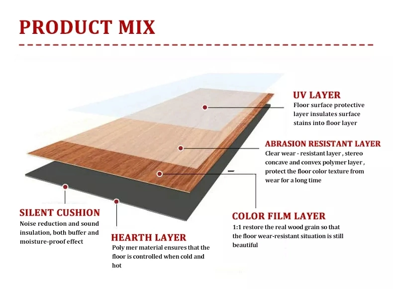 China Hardwood Pattern Waterproof Fireproof Plastic UV Coating Ridid Core Spc Floor