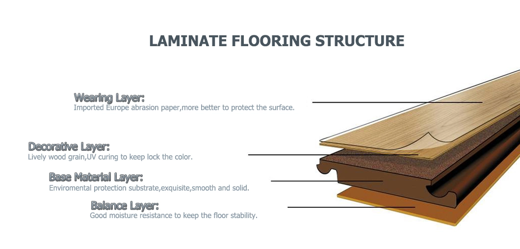 Cost-Effective Home Decoration Waterproof Herringbone Pattern Laminate Wood Flooring